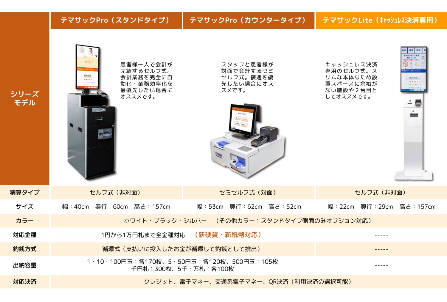 テマサックシリーズ 製品ラインナップ