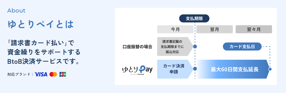 ゆとりPayの説明