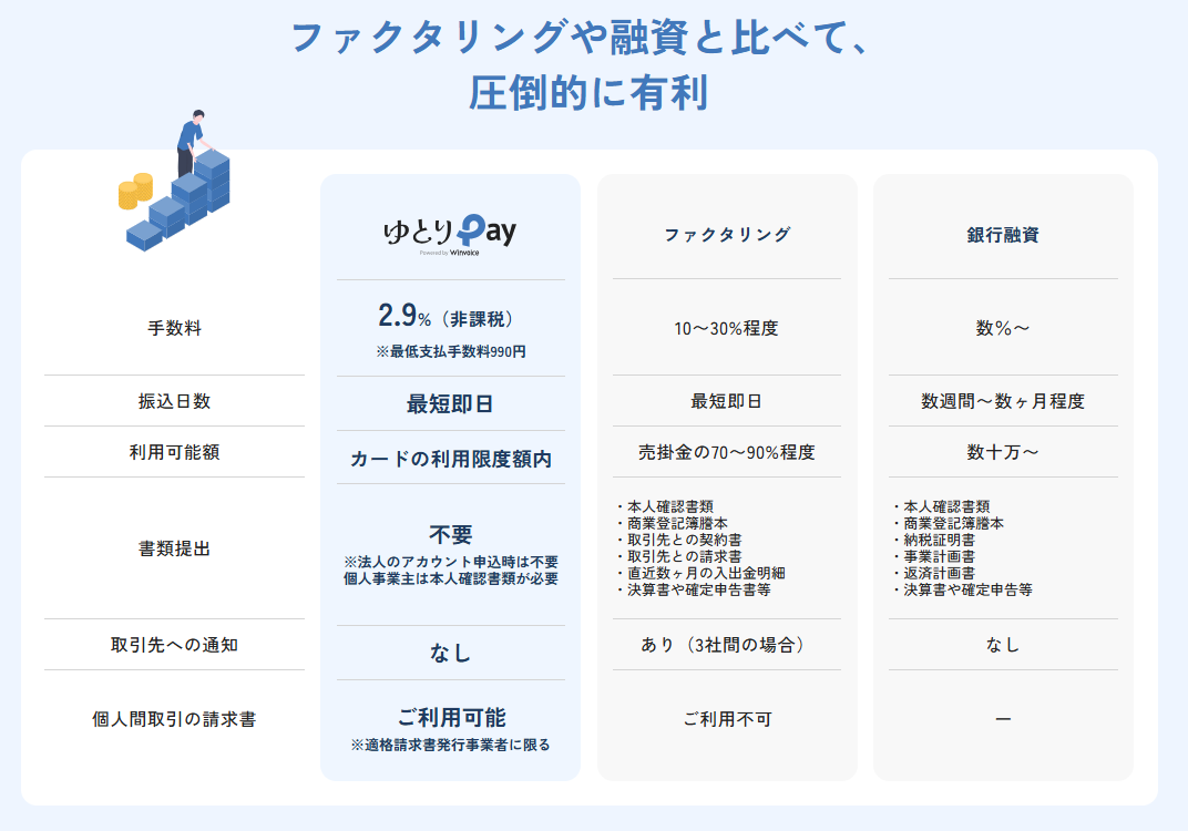 ゆとりPayの説明