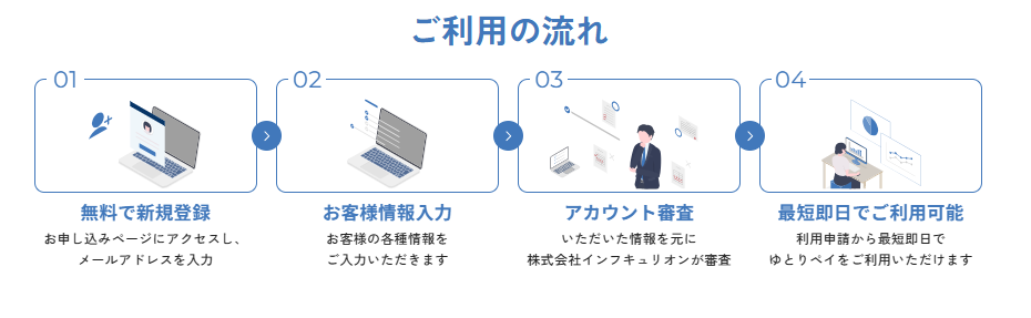 ゆとりPayの説明