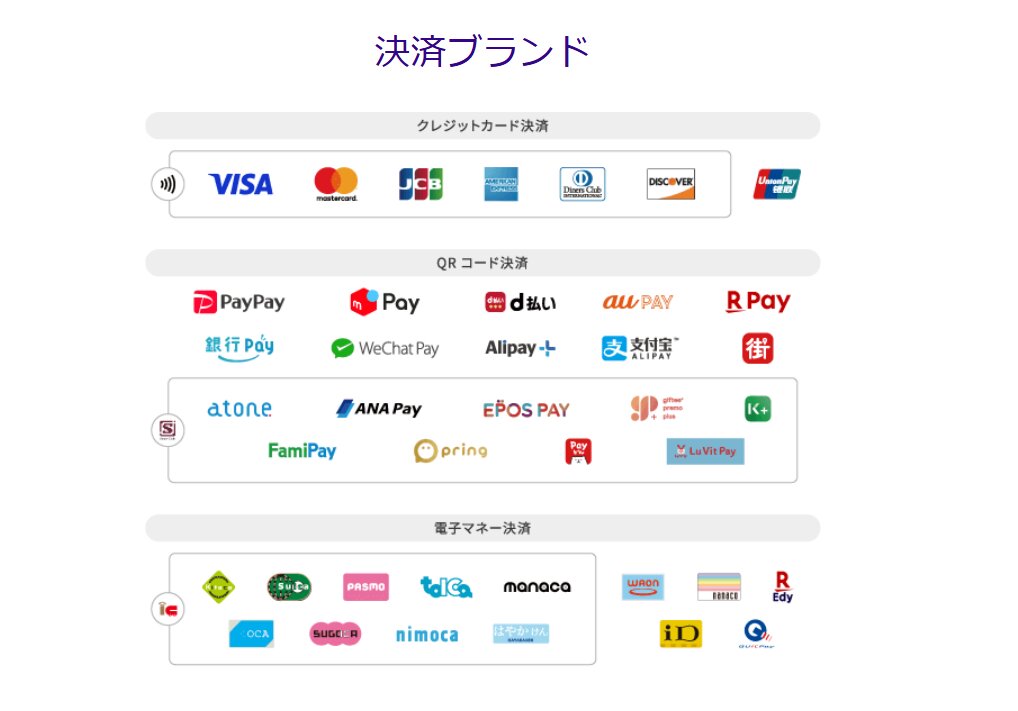 アルファノートの決済端末の決済手段
