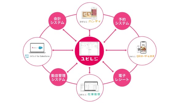 オプション導入がカンタン