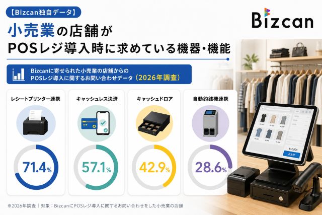 小売店のPOSレジ問い合わせデータ｜Bizcan