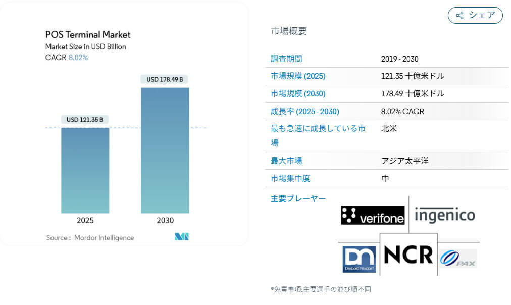 POSレジのシェア率
