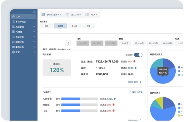 自動集計・分析