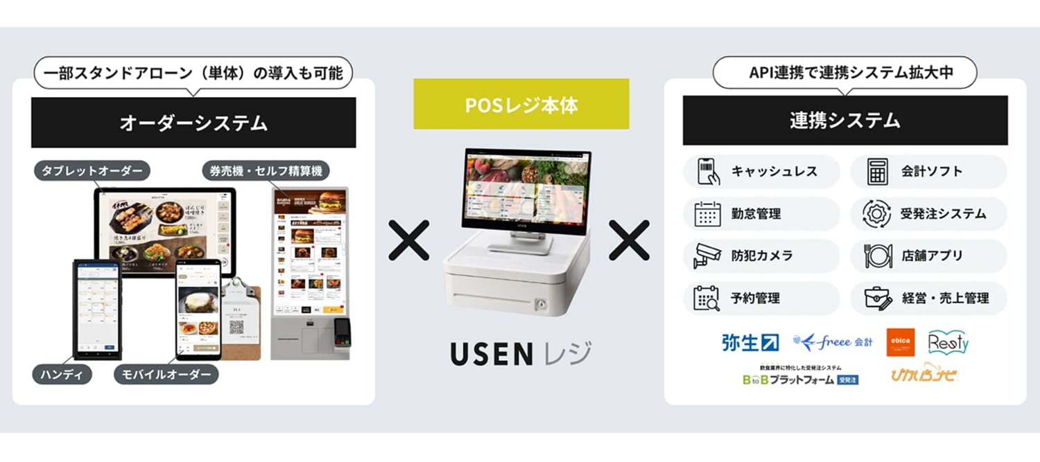 注文・連携システム
