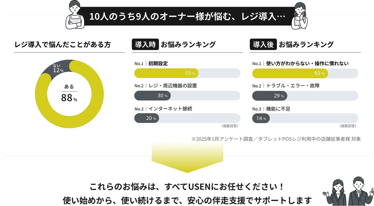 レジについての悩み