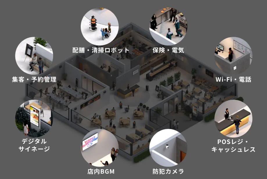 店舗に必要なものを一括手配