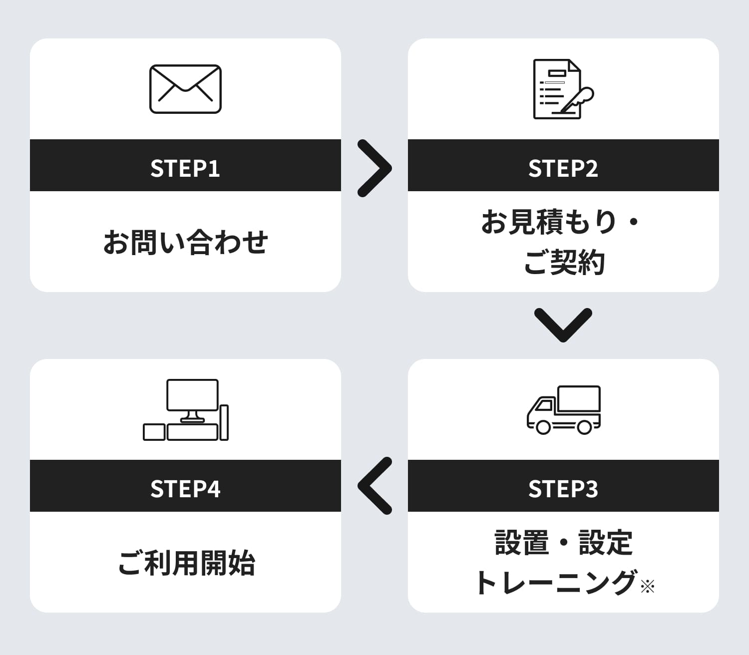 USENレジ導入までの流れ