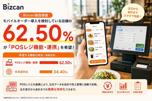 Bizcanのモバイルオーダー問い合わせ時の機能希望データ
