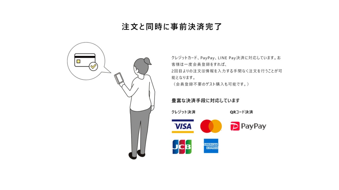 CASHIER モバイルオーダーの対応決済ブランド