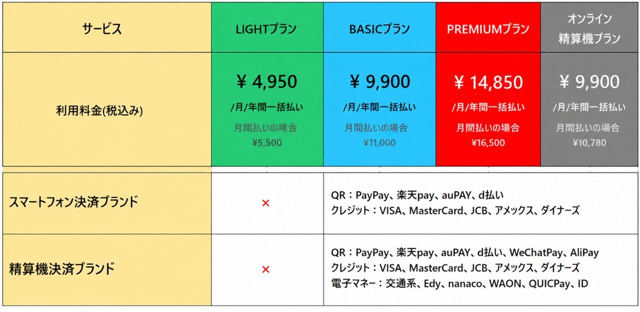 CHUUMOの決済ブランド一覧