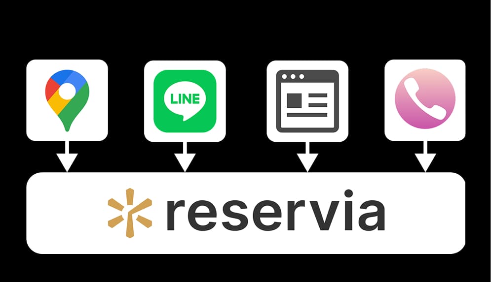 reservia 予約管理