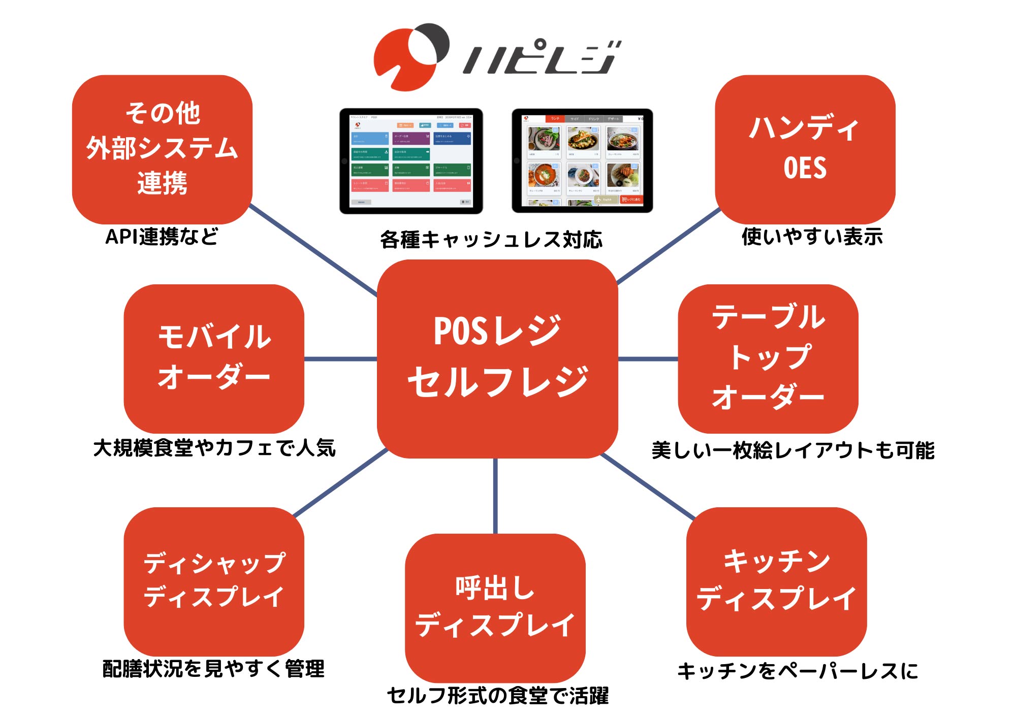 ハピレジの機能