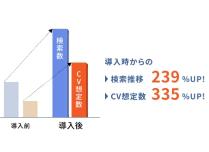 導入事例