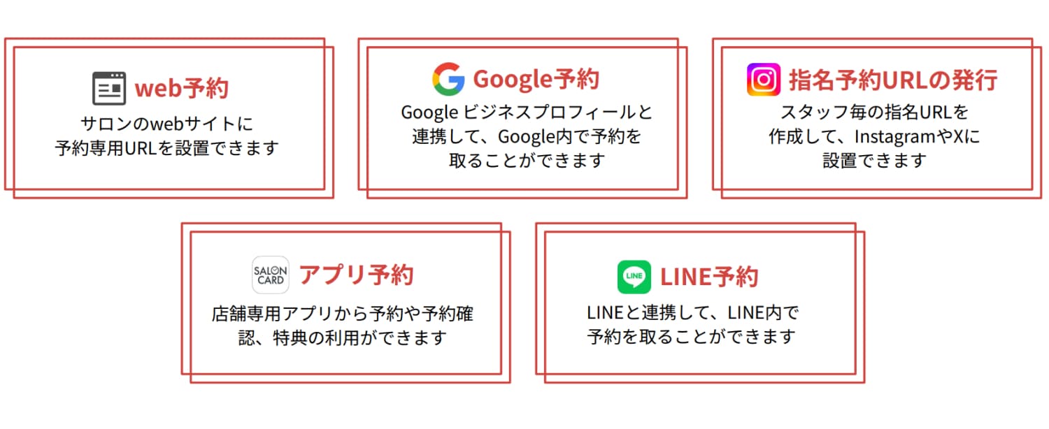 リザービアなら予約経路を増やしながら一元管理することで、リピート率アップと集客コスト削減を実現できます。