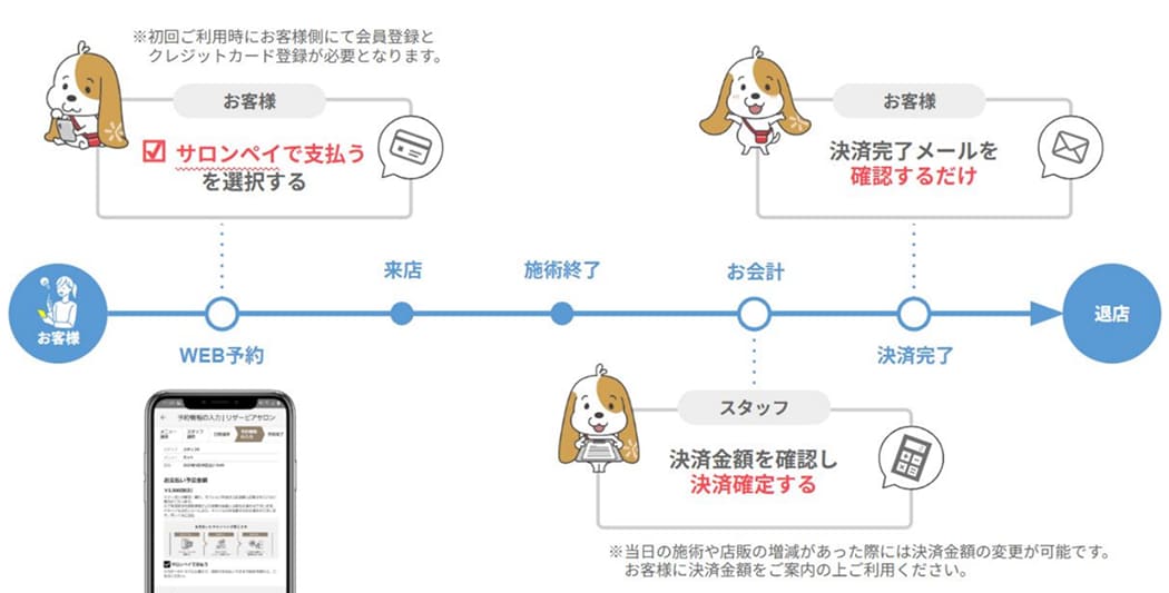 08 オンライン決済「サロンペイ」