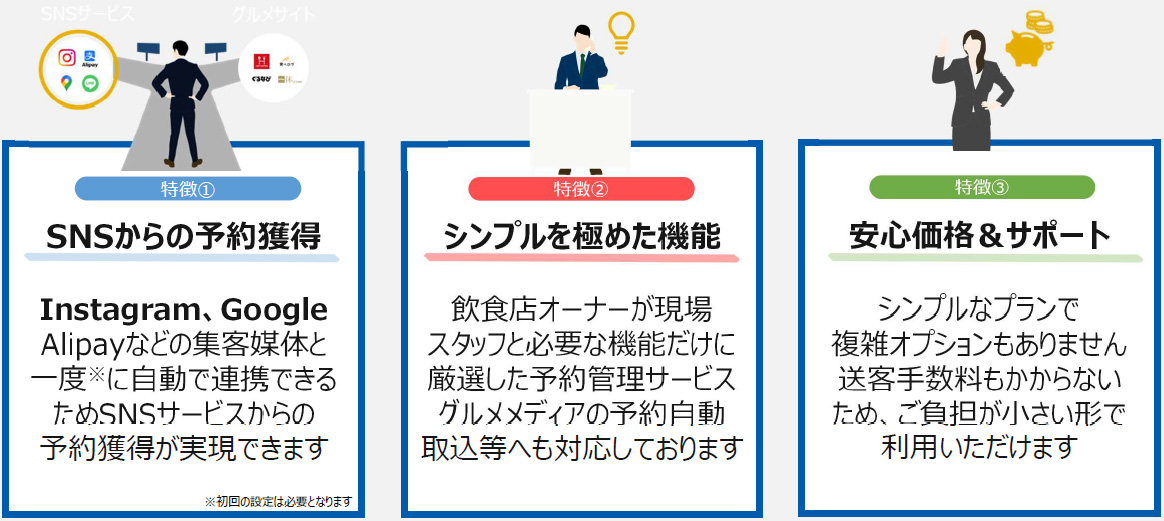 TABLE REQUEST by RELO CLUB