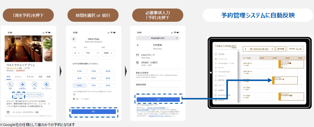 TABLE REQUEST by RELO CLUB