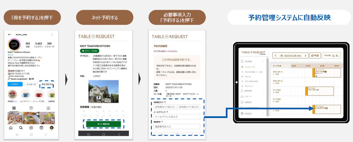 TABLE REQUEST by RELO CLUB