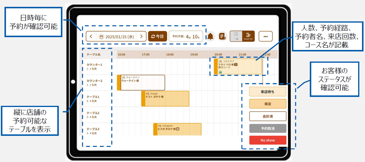 TABLE REQUEST by RELO CLUBの機能