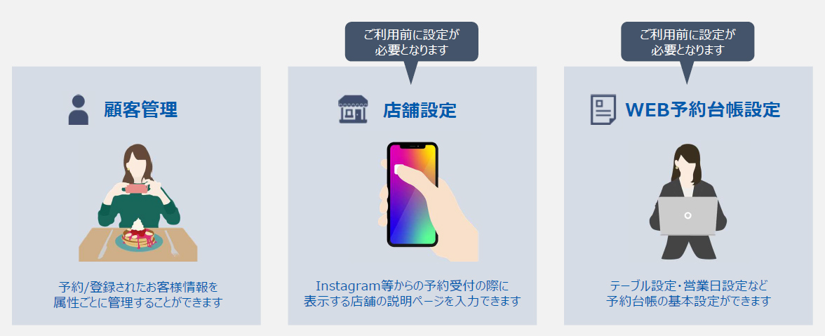 TABLE REQUEST by RELO CLUBのサポート