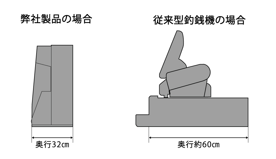 券売機の規格