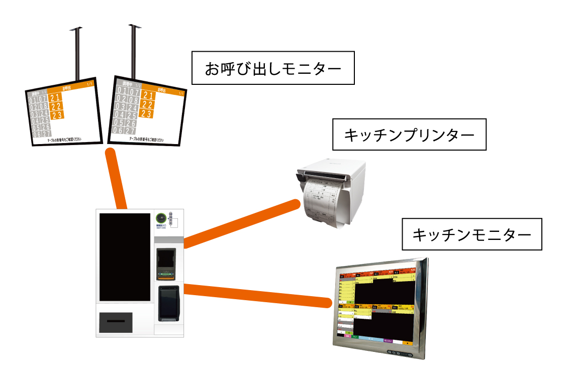 券売機の連携画像