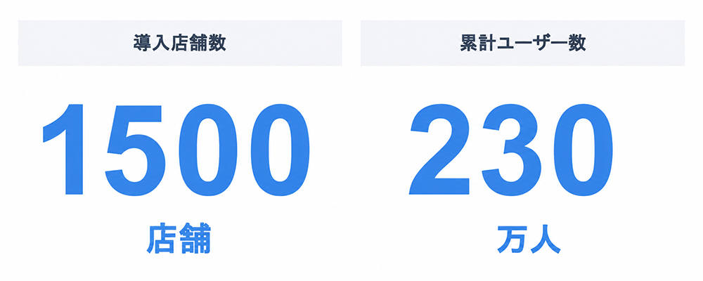 導入実績