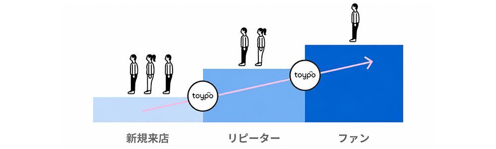 トイポのメリット2