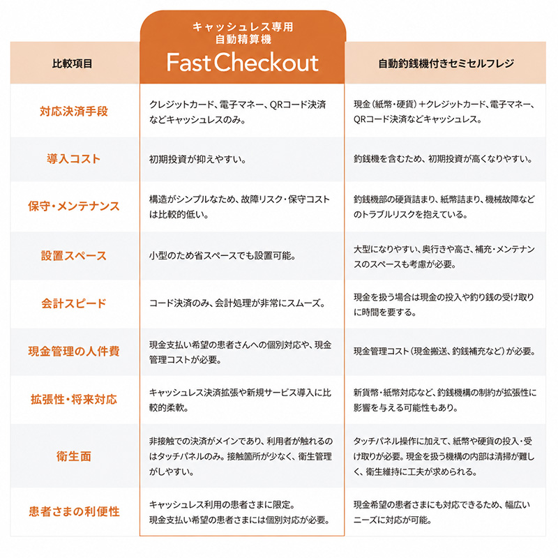 ファストチェックアウト他社比較