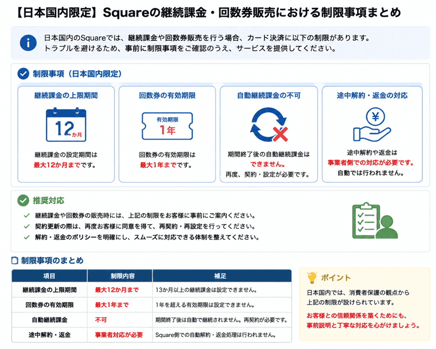 回数券についての注意