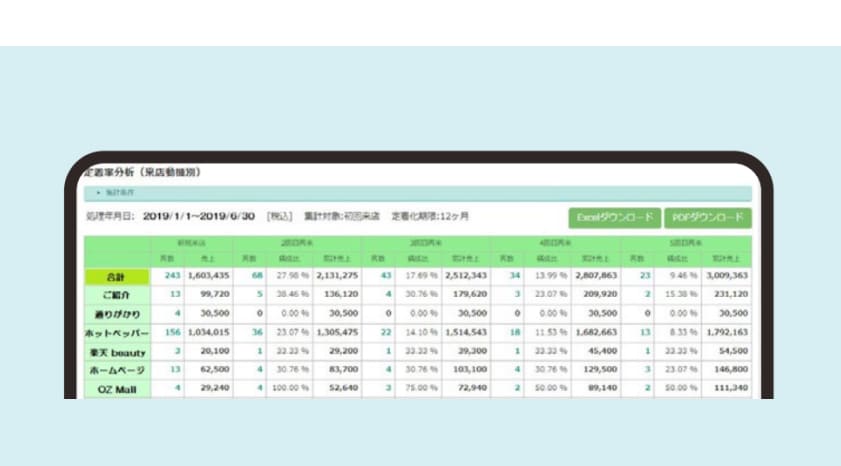 「定着率分析」で集客の効果測定も