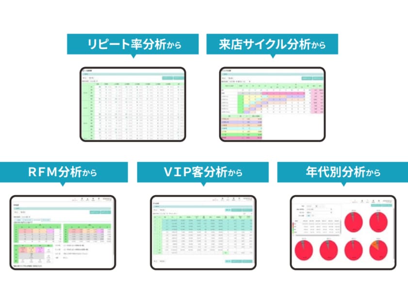 集計された人数をクリックで即アプローチ