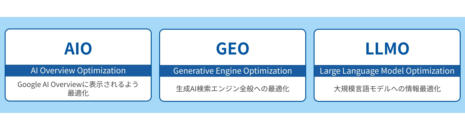 「来るクル AI 表示」とは?