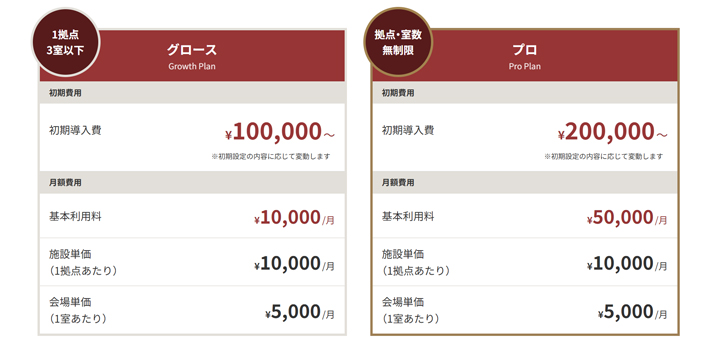 スマート会議室プロ料金表