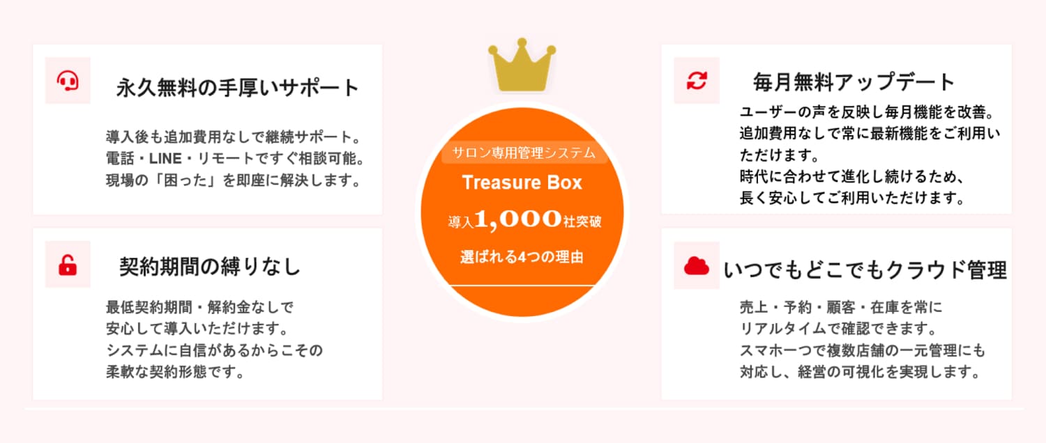 サポート・コスト・運用のしやすさで選ばれる理由