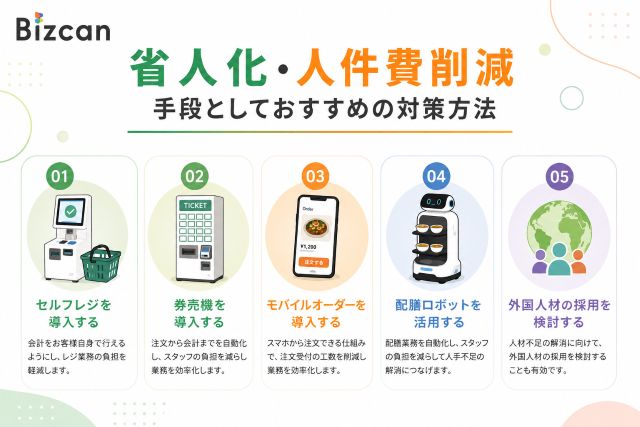 省人化・人件費削減に役立つ方法