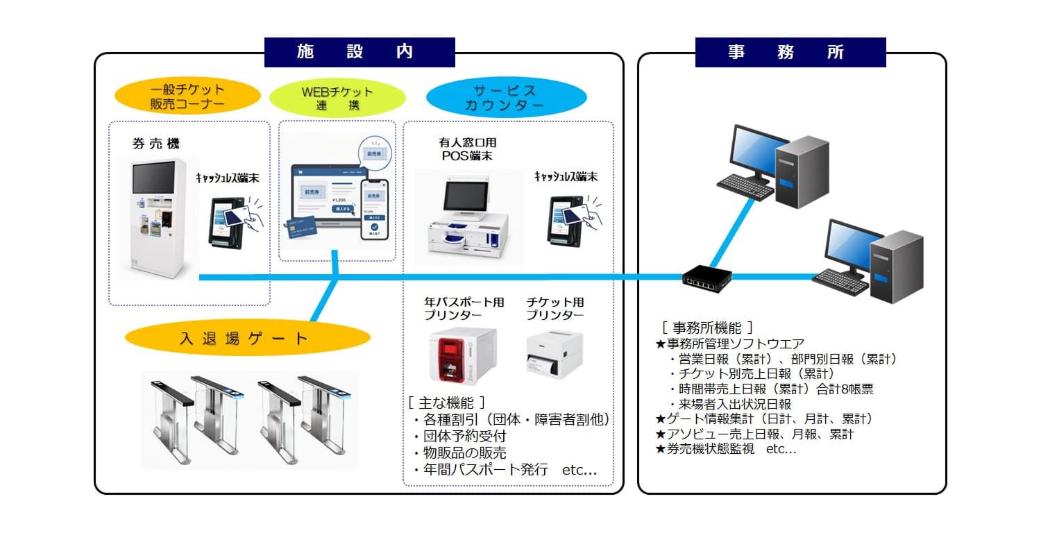 システム全体構成