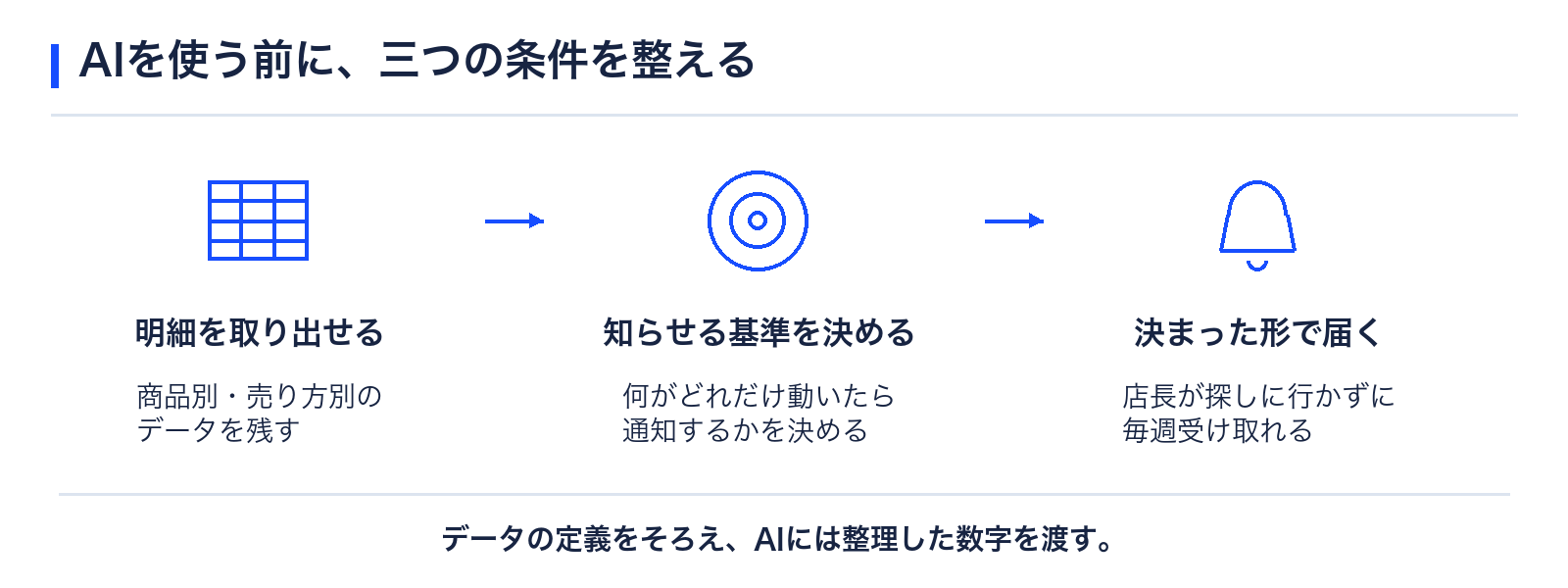 AIを使う前に整える3つの条件