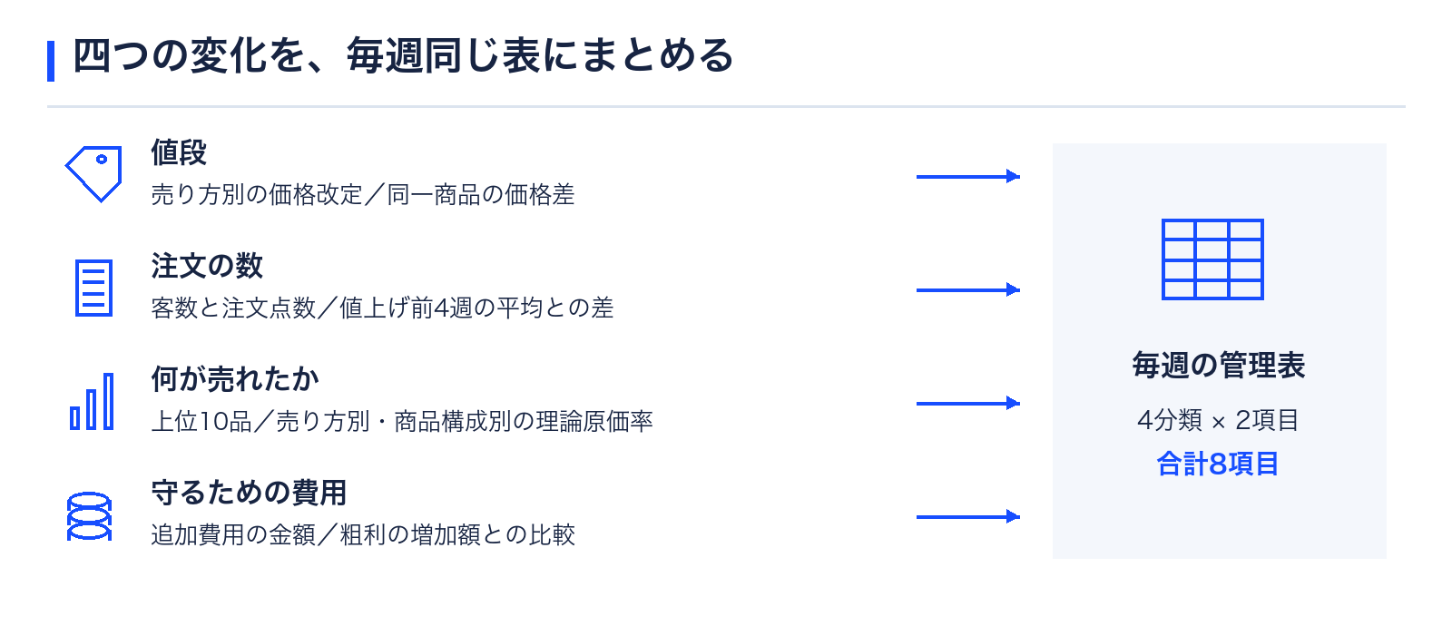 4つの変化を管理表にまとめる