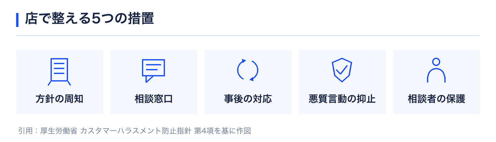 店で整える5つの措置