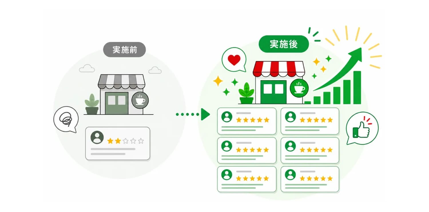 Review Box | Googleクチコミ獲得促進ツール
