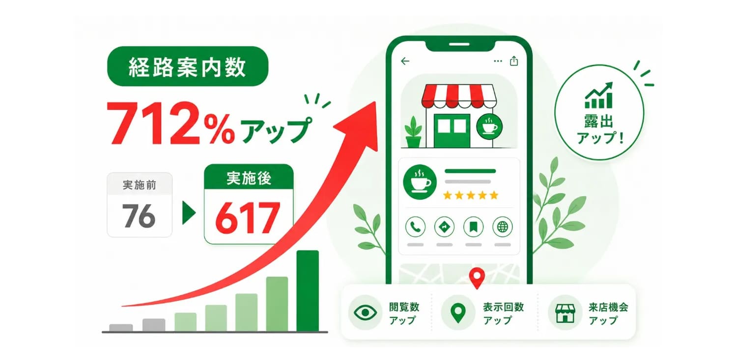 インバウンドMEO対策