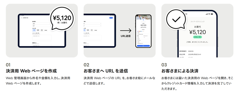 決済ステップ