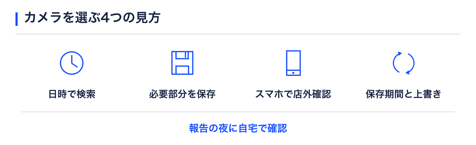 カメラを選ぶ4つの見方