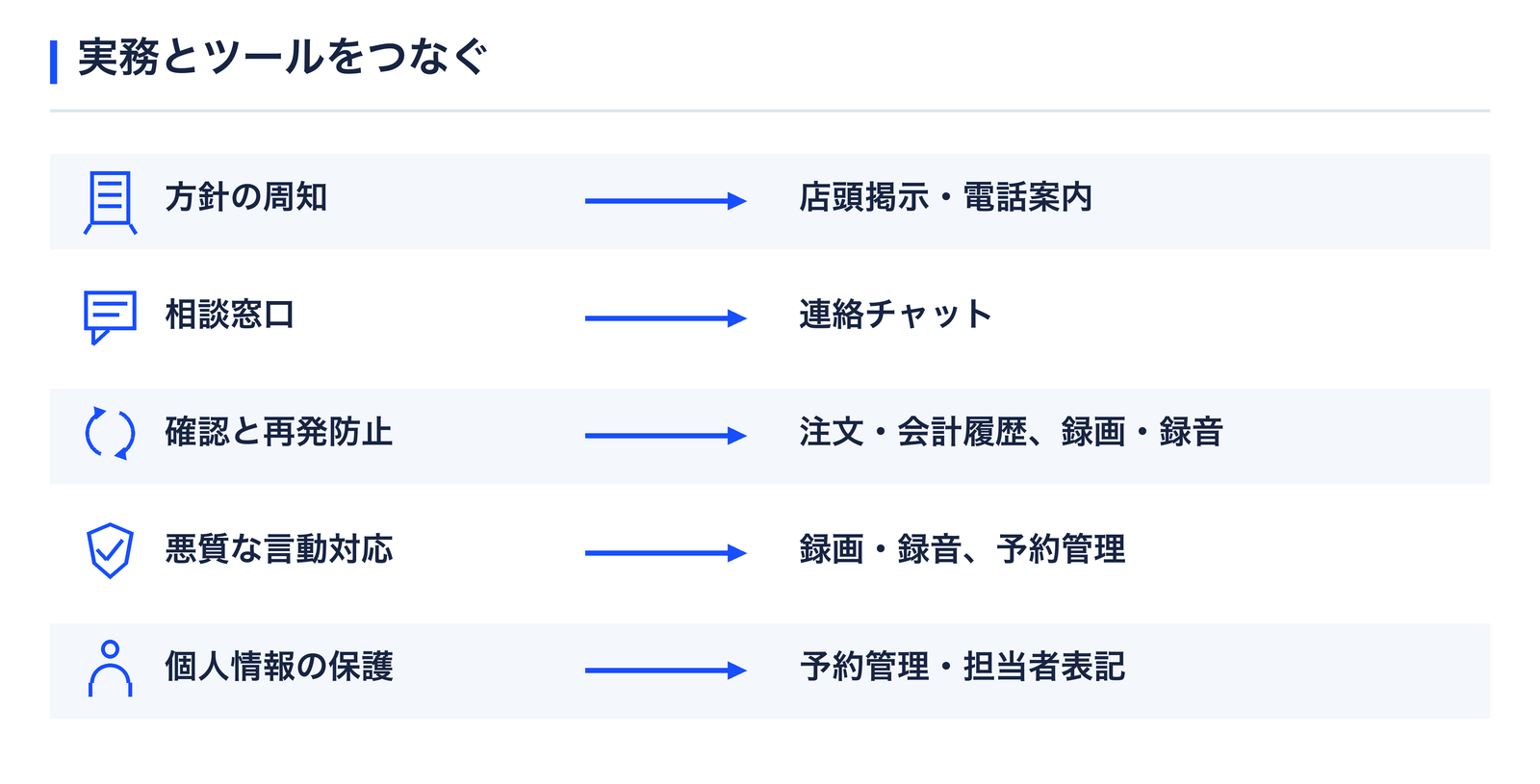 実務とツールをつなぐ
