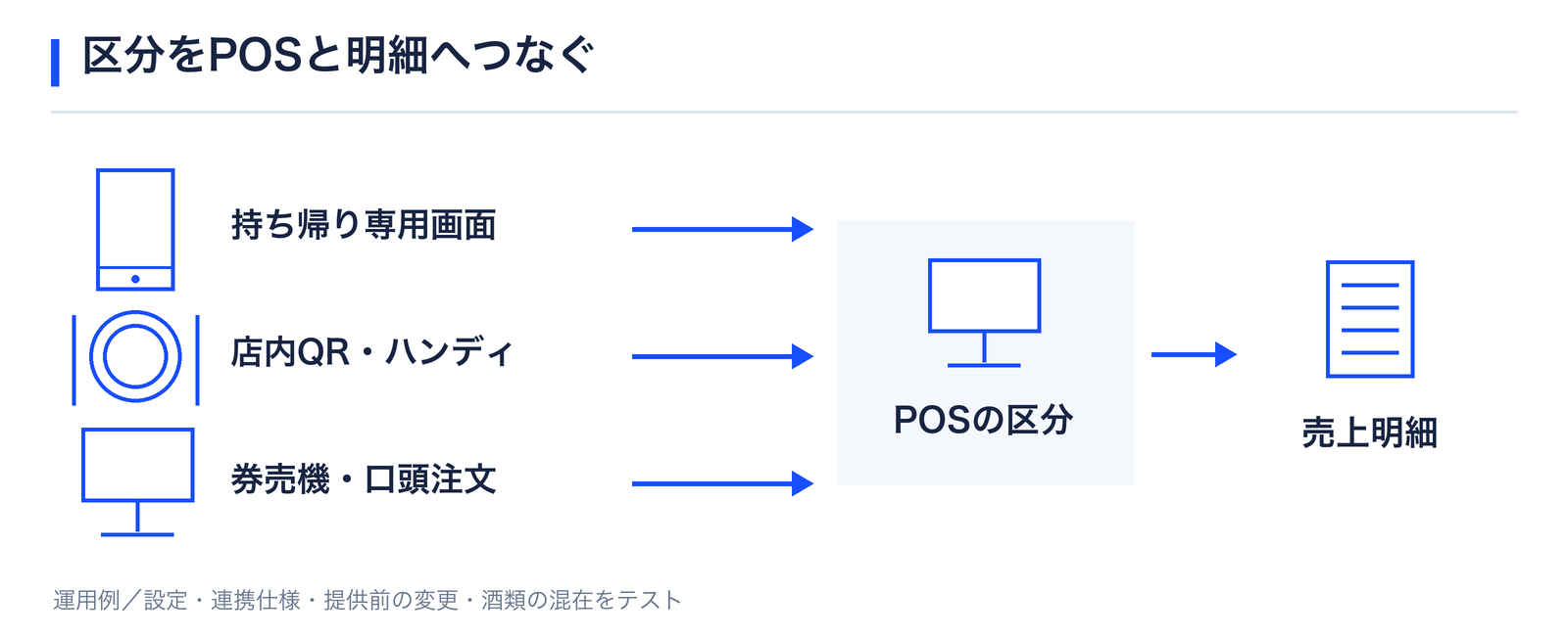 区分をPOSと明細へ繋ぐ