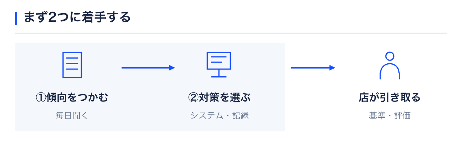 まず2つに着手する