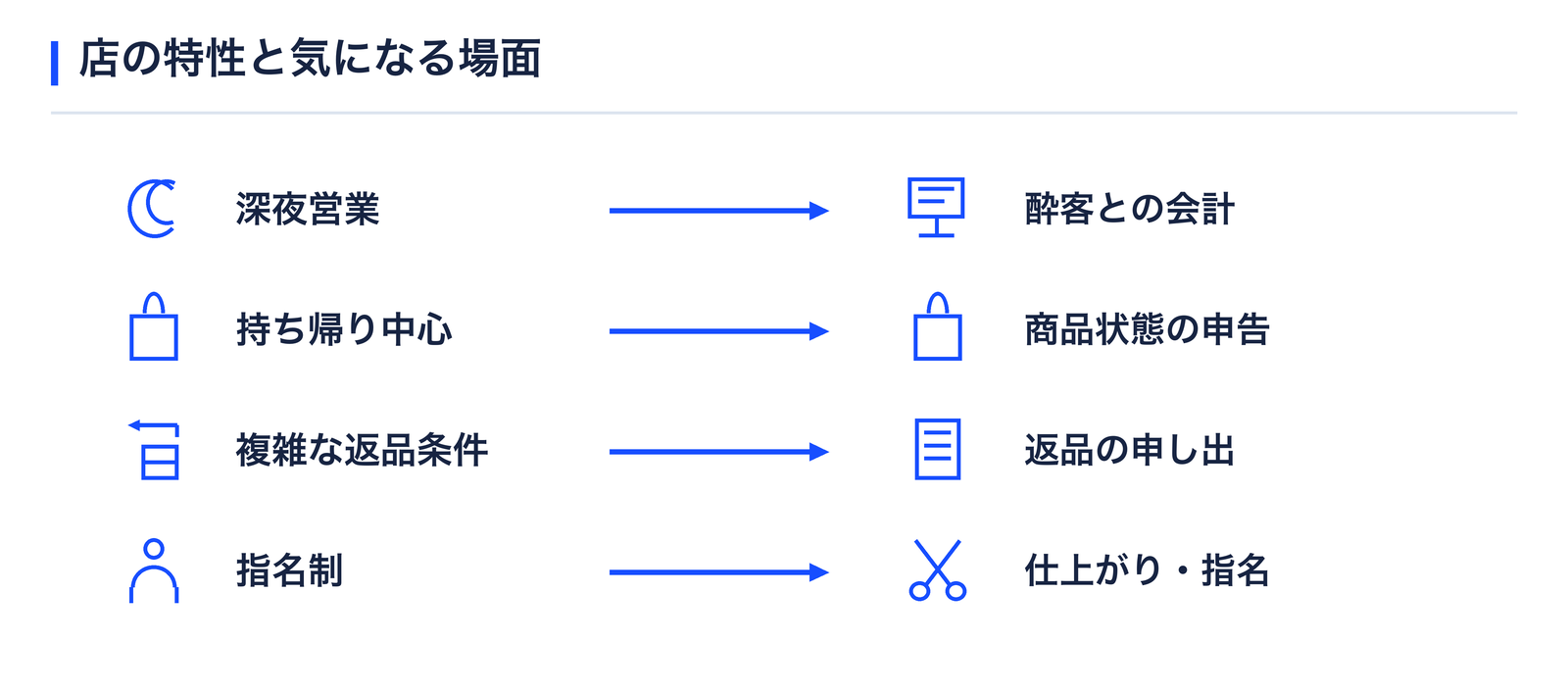 店の特性ときになる場面